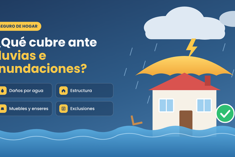 Qué cubre un seguro de hogar ante lluvias e inundaciones